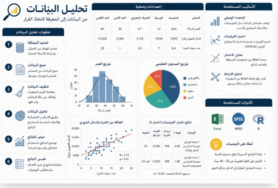 تنظيف بيانات البحث في برنامج الجداول الإلكترونية قبل التحليل